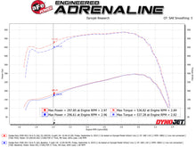 Load image into Gallery viewer, aFe Power Quantum Cold Air Intake System w/ Pro Dry S Media 10-12 Dodge Ram Diesel Trucks L6-6.7L (td) (53-10015D)