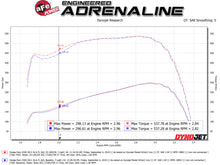 Load image into Gallery viewer, aFe Power Quantum Cold Air Intake System w/ Pro 5R Media 10-12 Dodge Ram Diesel Trucks L6-6.7L (td) (53-10015R)
