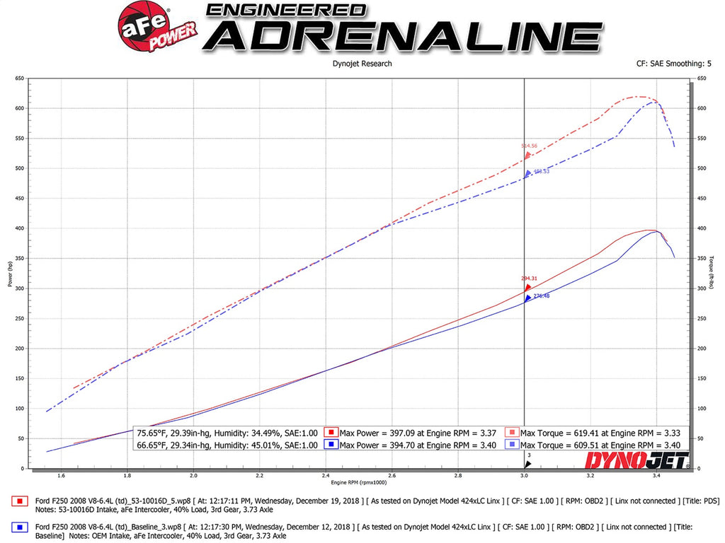 aFe Power Quantum Intakes System Pro DRY S Media Ford Diesel Trucks 08-10 V8-6.4L (53-10016D)
