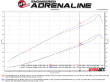 Load image into Gallery viewer, aFe Power Quantum Intakes System Pro DRY S Media Ford Diesel Trucks 08-10 V8-6.4L (53-10016D)