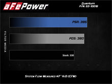 Load image into Gallery viewer, aFe Power Quantum Intakes System Pro DRY S Media Ford Diesel Trucks 08-10 V8-6.4L (53-10016D)