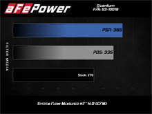 Load image into Gallery viewer, aFe Power Quantum Pro 5R Cold Air Intake System 18-20 Jeep Wrangler JL L4-2.0L (t) (53-10019R)