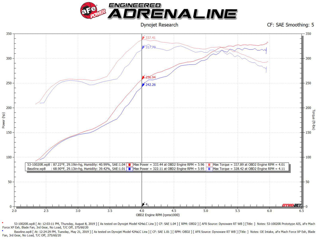 aFe Power Quantum Cold Air Intake w/ Pro 5R Media 07-19 Toyota Tundra V8-5.7L (53-10020R)