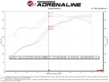Load image into Gallery viewer, aFe Power Quantum Cold Air Intake w/ Pro 5R Media 07-19 Toyota Tundra V8-5.7L (53-10020R)