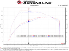 Load image into Gallery viewer, aFe Power QUANTUM Cold Air Intake System w/ Pro 5R Media 15-19 Ford Transit V6-3.5L (tt) (53-10023R)