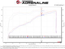 Load image into Gallery viewer, aFe Power Quantum Cold Air Intake w/ Pro 5R Media 09-13 GM Silverado/Sierra V8-4.8/5.3/6.2L (53-10029R)
