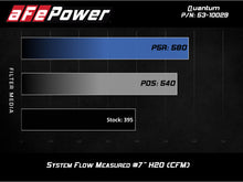 Load image into Gallery viewer, aFe Power Quantum Cold Air Intake w/ Pro 5R Media 09-13 GM Silverado/Sierra V8-4.8/5.3/6.2L (53-10029R)