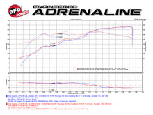 Load image into Gallery viewer, aFe Power Magnum FORCE Stage-2 Pro 5R Cold Air Intake System 09-14 Ford Edge V6-3.5L (54-12842)