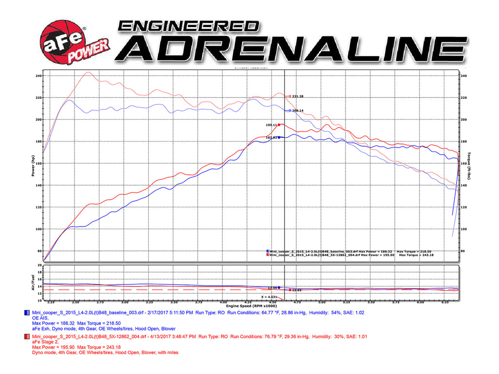 aFe Power Magnum Force Stage-2 Pro 5R Cold Air Intake System 15-17 Mini Cooper S F55/F56 L4 2.0(T) (54-12862)