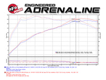 Load image into Gallery viewer, aFe Power Magnum FORCE Stage-2 Pro 5R Cold Air Intake System 2017 BMW 330i (F3x) L4-2.0L (t) B48 (54-12922-B)