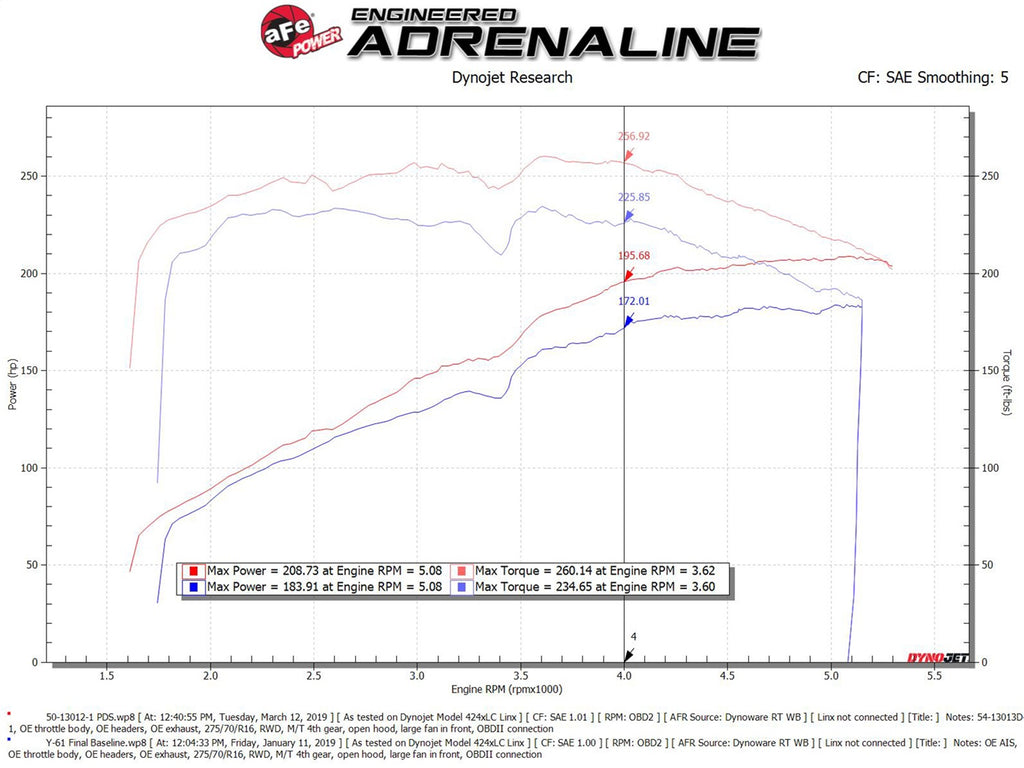 aFe Power Magnum FORCE Open Element Intake w/ Pro DRY S Filter Nissan Patrol (Y61) 17-24 L6-4.8L (54-13013D-1)