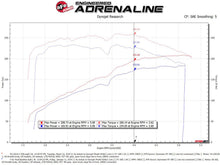 Load image into Gallery viewer, aFe Power Magnum FORCE Open Element Intake w/ Pro DRY S Filter Nissan Patrol (Y61) 17-24 L6-4.8L (54-13013D-1)