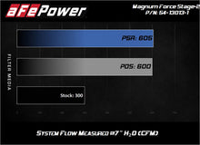Load image into Gallery viewer, aFe Power Magnum FORCE Open Element Intake w/ Pro DRY S Filter Nissan Patrol (Y61) 17-24 L6-4.8L (54-13013D-1)