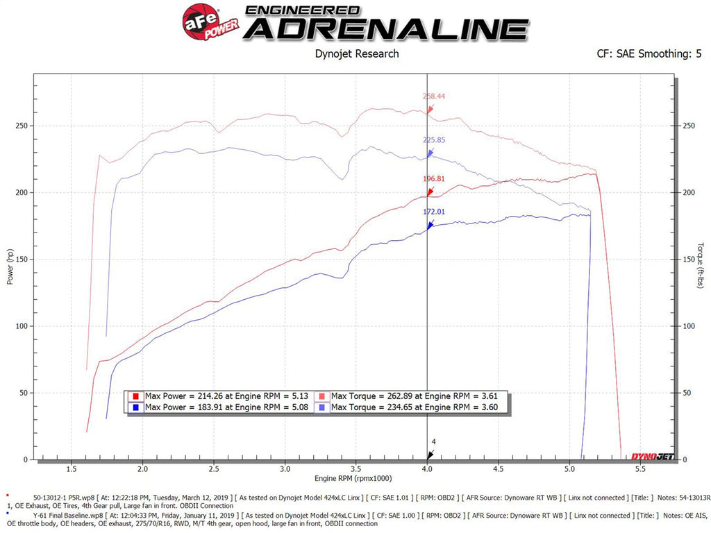 aFe Power Magnum FORCE Open Element Intake w/ Pro 5R Filter Nissan Patrol (Y61) 17-24 L6-4.8L (54-13013R-1)