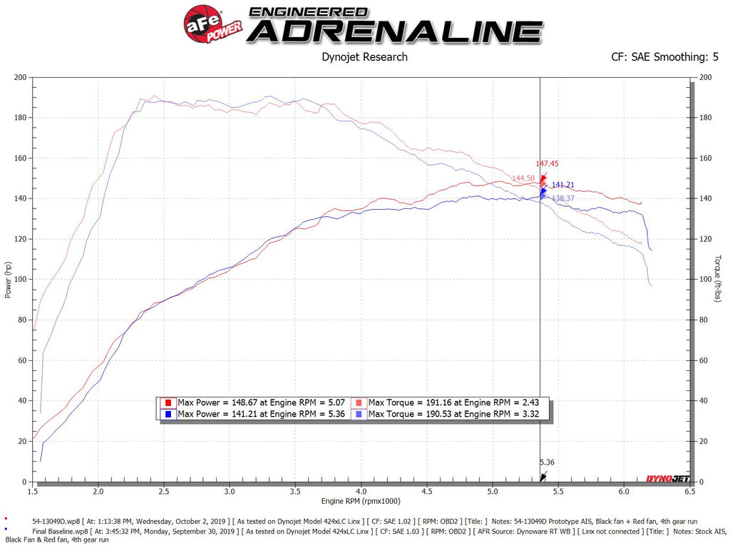 aFe Power MagnumFORCE Stage-2 Pro DRY S Cold Air Intake System 19-20 Volkswagen Jetta L4-1.4L (t) (54-13049D)