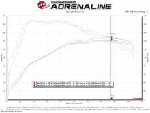 Load image into Gallery viewer, aFe Power MagnumFORCE Stage-2 Pro DRY S Cold Air Intake System 19-20 Volkswagen Jetta L4-1.4L (t) (54-13049D)
