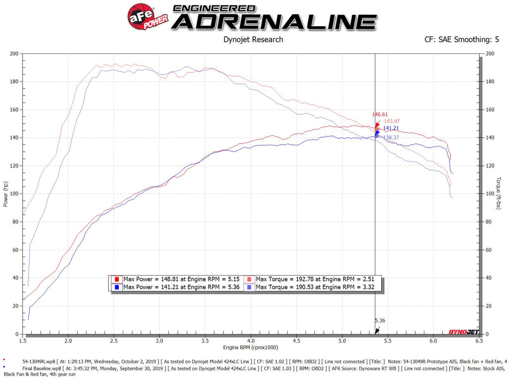 aFe Power MagnumFORCE Stage-2 Pro 5R Cold Air Intake System 19-20 Volkswagen Jetta L4-1.4L (t) (54-13049R)