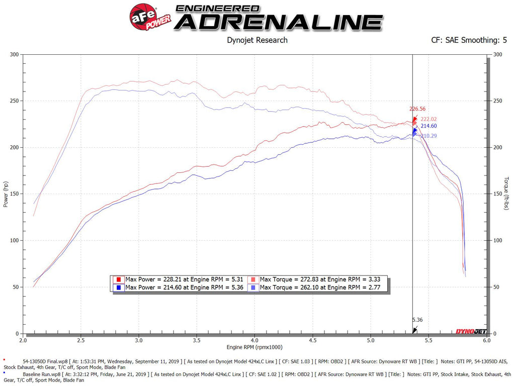 aFe Power Magnum FORCE Stage-2 Pro Dry S Cold Air Intake System 15-19 Volkswagen GTI (MKVII) L4-2.0L (t) (54-13050D)