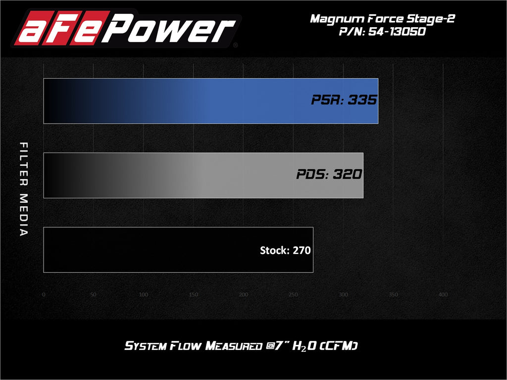 aFe Power Magnum FORCE Stage-2 Pro Dry S Cold Air Intake System 15-19 Volkswagen GTI (MKVII) L4-2.0L (t) (54-13050D)