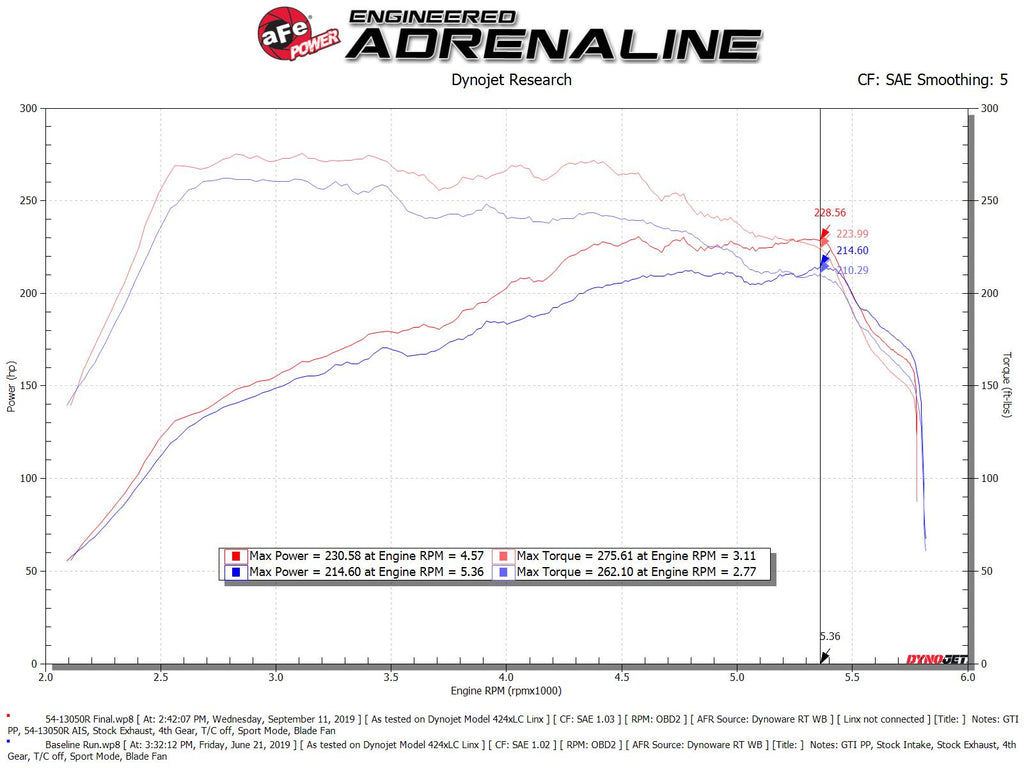 aFe Power Magnum FORCE Stage-2 Pro 5R Cold Air Intake System 15-19 Volkswagen GTI (MKVII) L4-2.0L (t) (54-13050R)