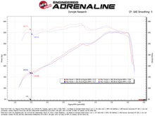 Load image into Gallery viewer, aFe Power 20-22 Ford F-250/F-350 V8-3.7L Magnum FORCE Stage-2 Intake System (54-13069D)