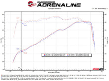 Load image into Gallery viewer, aFe Power 20-22 Ford F-250/F-350 V8-3.7L Magnum FORCE Stage-2 Intake System (54-13069R)
