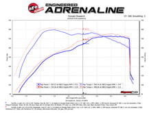 Load image into Gallery viewer, aFe Power Momentum GT Pro 5R Cold Air Intake System 2017 Ford F-150 Raptor V6-3.5L (tt) EcoBoost (54-73115)
