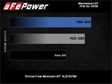 Load image into Gallery viewer, aFe Power Momentum GT Pro 5R Cold Air Intake System 2017 Ford F-150 Raptor V6-3.5L (tt) EcoBoost (54-73115)