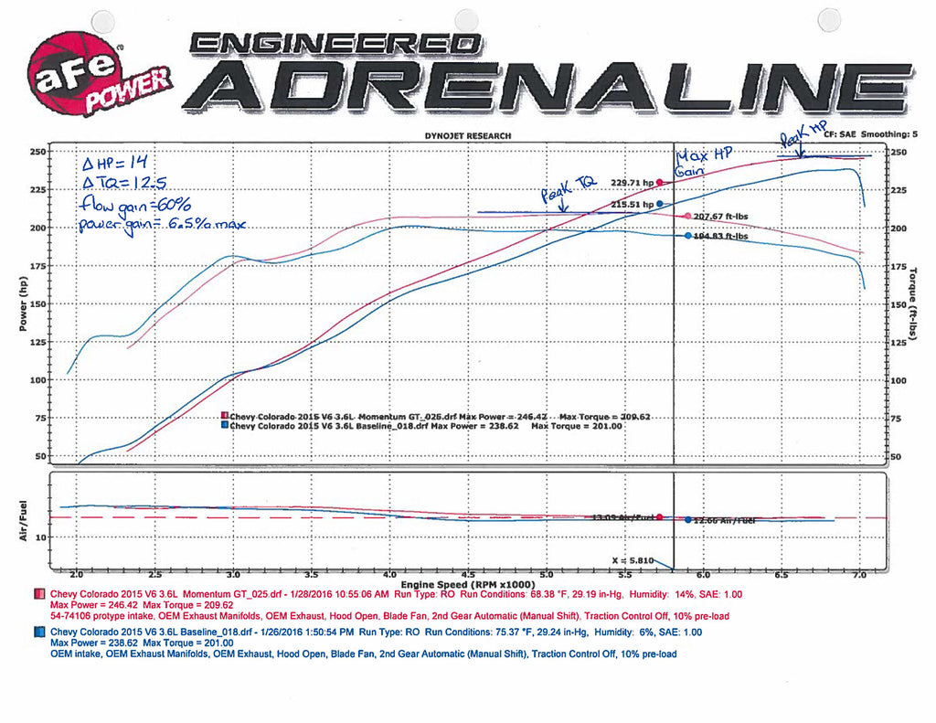 aFe Power Momentum GT Pro 5R Intake System 15-16 GM Colorado/Canyon V6 3.6L (54-74106)