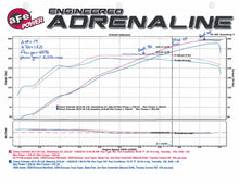 Load image into Gallery viewer, aFe Power Momentum GT Pro 5R Intake System 15-16 GM Colorado/Canyon V6 3.6L (54-74106)