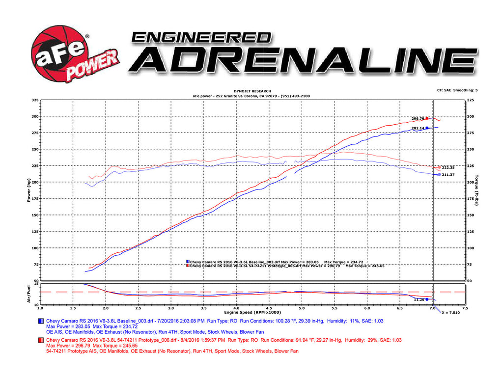 aFe Power Momentum GT Pro 5R Intake System 16-17 Chevrolet Camaro V6-3.6L (54-74211)