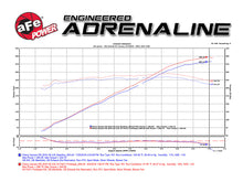 Load image into Gallery viewer, aFe Power Momentum GT Pro 5R Intake System 16-17 Chevrolet Camaro V6-3.6L (54-74211)