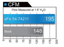 Load image into Gallery viewer, aFe Power Momentum GT Pro 5R Intake System 16-17 Chevrolet Camaro V6-3.6L (54-74211)