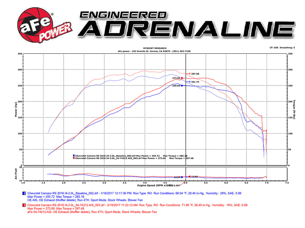 aFe Power Momentum GT Pro 5R Intake System Chevrolet Camaro 16-17 I4 2.0L (t) (54-74212)