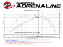 Load image into Gallery viewer, aFe Power Momentum GT Pro 5R Intake System Chevrolet Camaro 16-17 I4 2.0L (t) (54-74212)