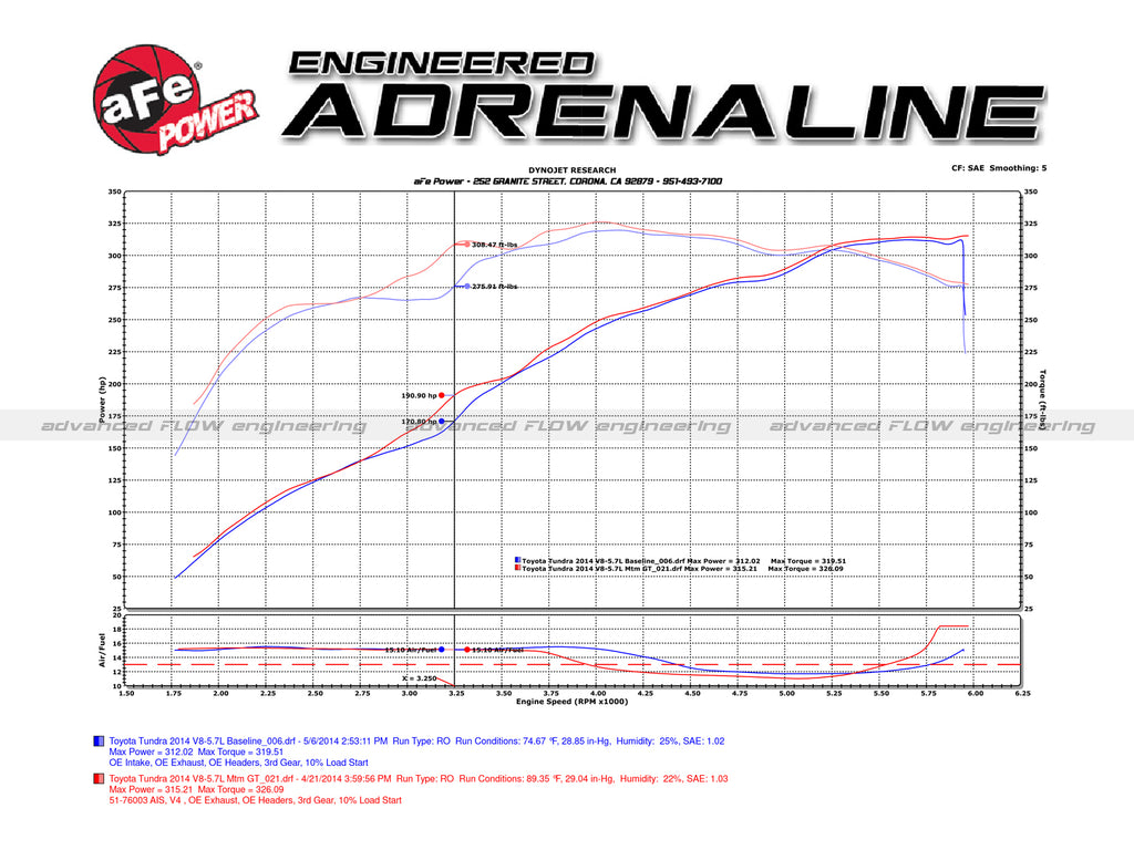 aFe Power Momentum GT PRO 5R Stage-2 Si Intake System 07-14 Toyota Tundra V8 5.7L (54-76003)