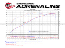 Load image into Gallery viewer, aFe Power Momentum GT PRO 5R Stage-2 Si Intake System 07-14 Toyota Tundra V8 5.7L (54-76003)