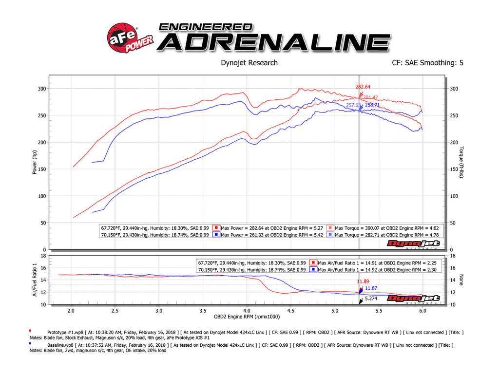 aFe Power Momentum GT Pro 5R Cold Air Intake System 10-18 Toyota 4Runner V6-4.0L w/ Magnuson s/c (54-76013)