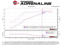 Load image into Gallery viewer, aFe Power Momentum GT Pro 5R Cold Air Intake System 17-18 Nissan Titan V8 5.6L (54-76108)