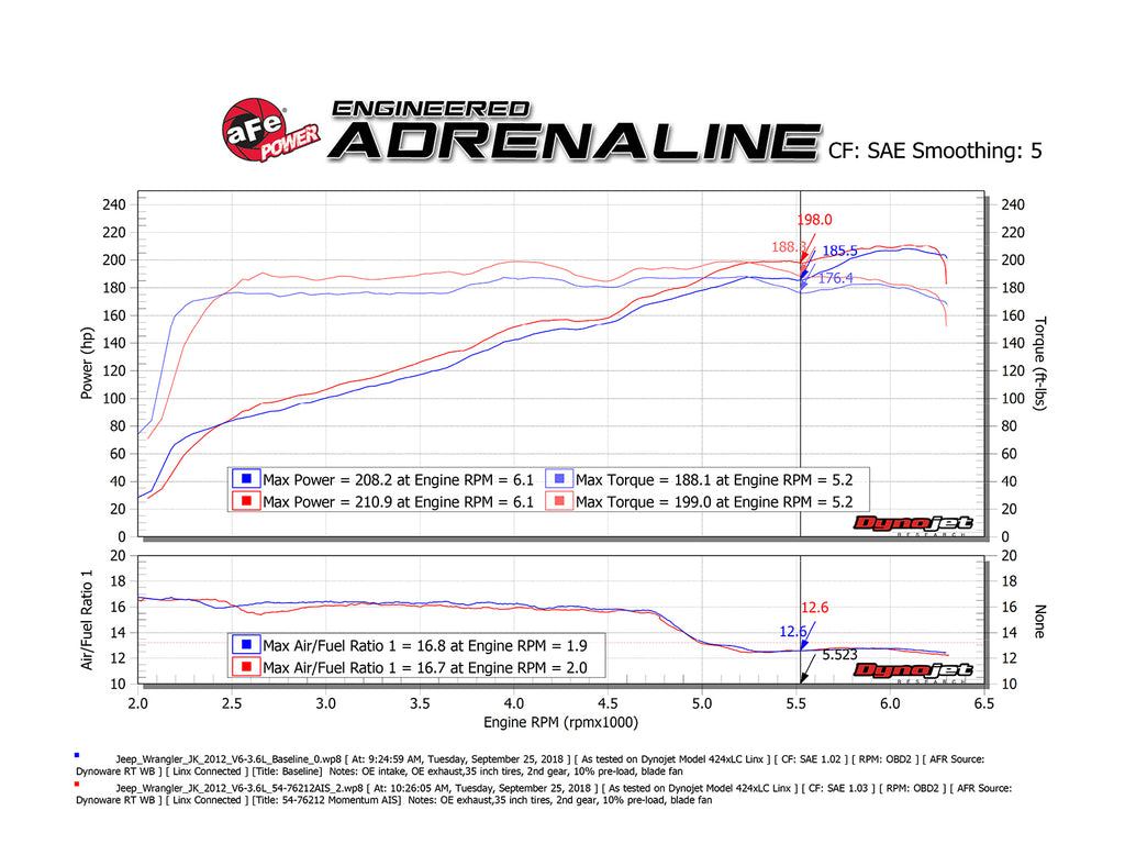 aFe Power Momentum GT Pro 5R Cold Air Intake System 12-18 Jeep Wrangler JK V6 3.6L (54-76212)
