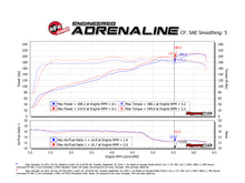Load image into Gallery viewer, aFe Power Momentum GT Pro 5R Cold Air Intake System 12-18 Jeep Wrangler JK V6 3.6L (54-76212)