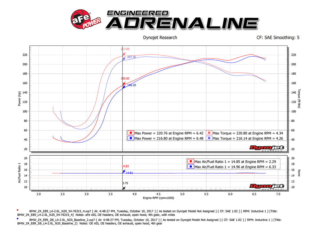aFe Power Momentum GT Pro 5R Cold Air Intake System 12-16 BMW Z4 28i/xi (E89) I4 2.0L (t) (N20) (54-76315)