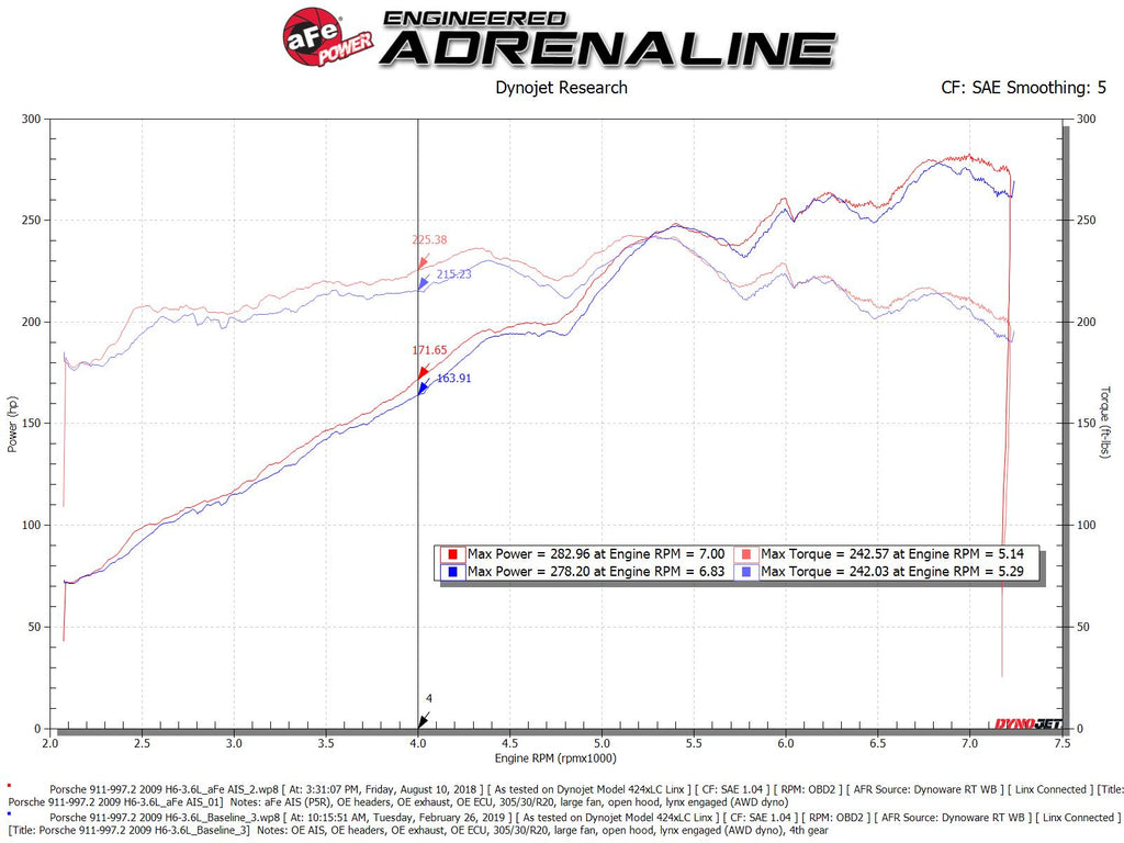 aFe Power Magnum Force Stage-2Si Cold Air Intake System w/ Pro 5R Media 09-12 Porsche 911 Carrera(997) (54-83038R)