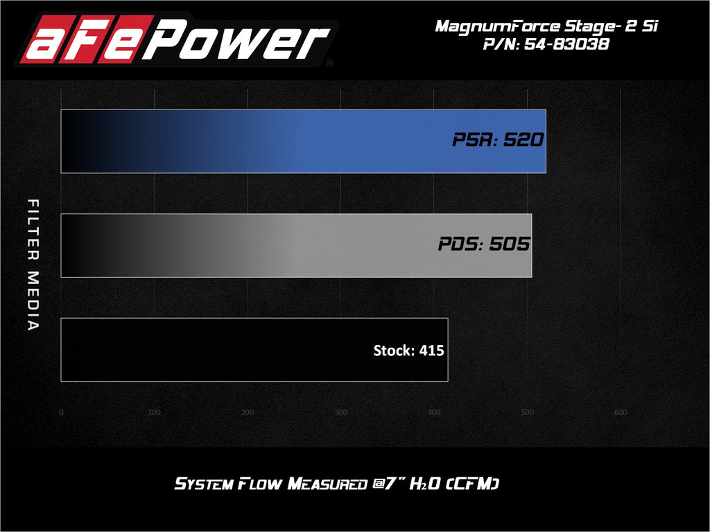 aFe Power Magnum Force Stage-2Si Cold Air Intake System w/ Pro 5R Media 09-12 Porsche 911 Carrera(997) (54-83038R)