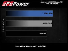 Load image into Gallery viewer, aFe Power Magnum Force Stage-2Si Cold Air Intake System w/ Pro Dry S Media BMW X5(F15)/X6(F16) 14-19 3.0L (54-83043D)