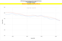 Load image into Gallery viewer, 827-699_dyno_tq.jpg