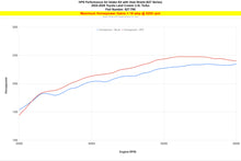 Load image into Gallery viewer, HPS Performance Air Intake Kit Polished (827-786P)