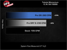 Load image into Gallery viewer, Takeda 22-25 Honda Civic (2.0L L4) Momentum Cold Air Intake System W/ Pro DRY S Filter (56-70068D)