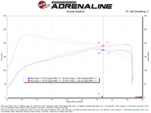 Load image into Gallery viewer, Takeda 21-25 Lexus IS300 (2.0L Turbo L4) Momentum Cold Air Intake System w/ Pro DRY S Filter (56-70069D)