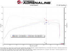 Load image into Gallery viewer, Takeda Momentum Intake w/ Pro 5R Filter (56-70069R)